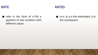 Different Rates Math Presentation on Ratio and Rate mathematics | PPTX