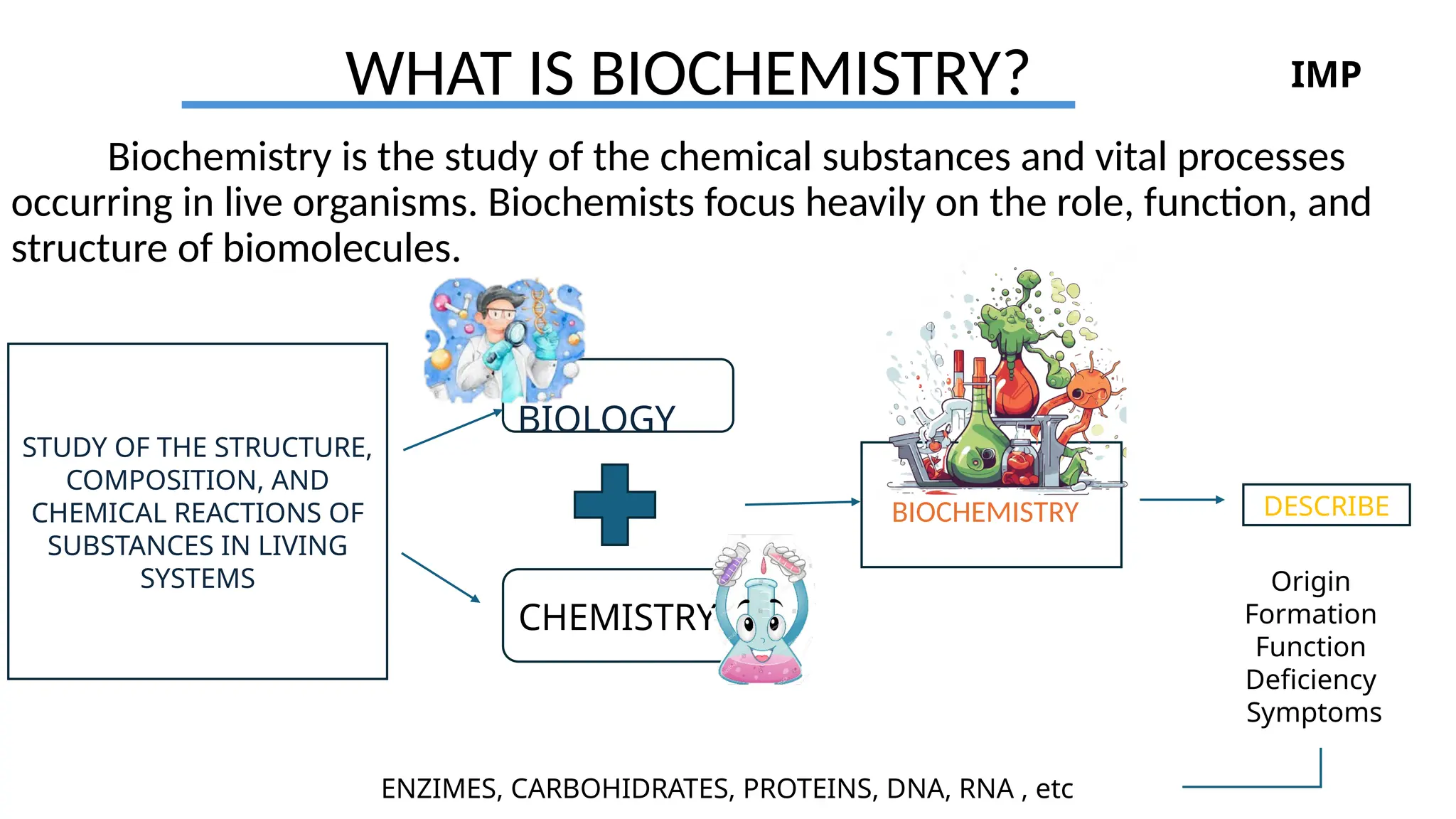 WHAT IS BIOCHEMISTRY?
Biochemistry is the study of the chemical substances and vital processes
occurring in live organisms. Biochemists focus heavily on the role, function, and
structure of biomolecules.
STUDY OF THE STRUCTURE,
COMPOSITION, AND
CHEMICAL REACTIONS OF
SUBSTANCES IN LIVING
SYSTEMS
BIOLOGY
CHEMISTRY
BIOCHEMISTRY
Origin
Formation
Function
Deficiency
Symptoms
ENZIMES, CARBOHIDRATES, PROTEINS, DNA, RNA , etc
DESCRIBE
IMP
 