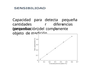 detecta
r
pequeña
s
Capacidad para
cantidades
(pequeñas
diferencias
de
concentración)del componente
objeto de medición.
 