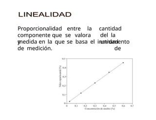 Proporcionalidad entre la
componente que se valora
y
cantidad
del la
unidad
de
medida en la que se basa el instrumento
de medición.
 