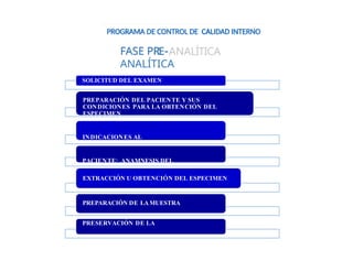 PROGRAMA DE CONTROL DE CALIDAD INTERNO
E
FASE PR -
ANALÍTICA
SOLICITUD DEL EXAMEN
PREPARACIÓN DEL PACIENTE Y SUS
CONDICIONES PARA LA OBTENCIÓN DEL
ESPECIMEN
INDICACIONES AL
PACIENTE+ ANAMNESIS DEL
PACIENTE
EXTRACCIÓN U OBTENCIÓN DEL ESPECIMEN
PREPARACIÓN DE LAMUESTRA
PRESERVACIÓN DE LA
MUESTRA
 