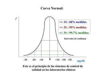 Curva Normal:
x
+/- 1S : 68% medidas
+/- 2S : 95% medidas
+/- 3S : 99,7% medidas
-3S -2S -1S +1S +2S +3S mg/dL
f
Este es el principio de los sistemas de control de
calidad en los laboratorios clínicos
Intervalos de confianza
 