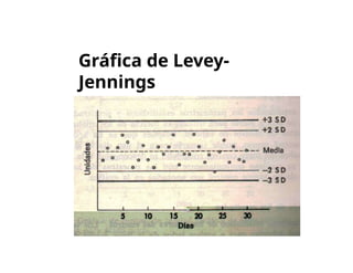 Gráfica de Levey-
Jennings
 