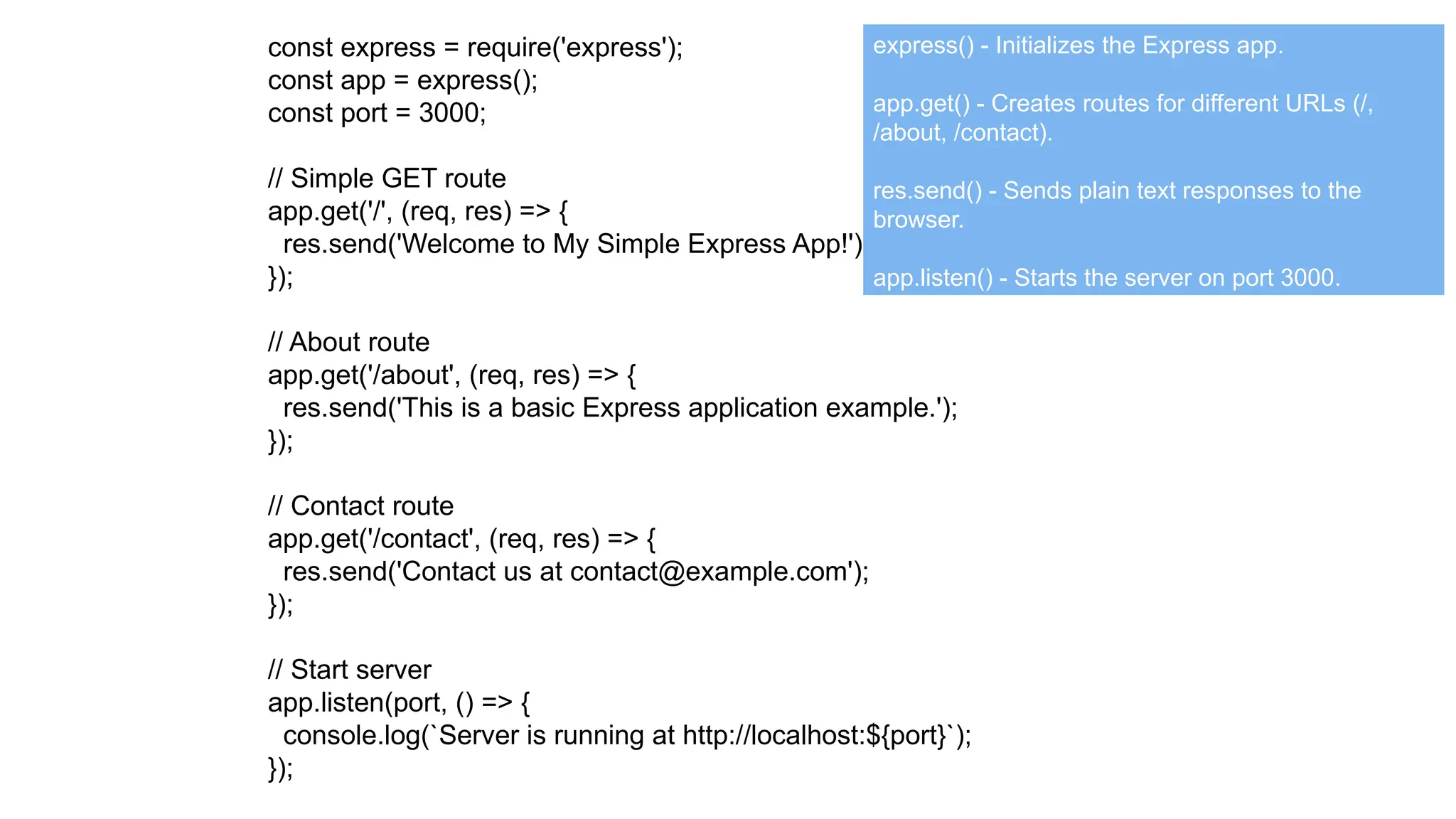 const express = require('express');
const app = express();
const port = 3000;
// Simple GET route
app.get('/', (req, res) => {
res.send('Welcome to My Simple Express App!');
});
// About route
app.get('/about', (req, res) => {
res.send('This is a basic Express application example.');
});
// Contact route
app.get('/contact', (req, res) => {
res.send('Contact us at contact@example.com');
});
// Start server
app.listen(port, () => {
console.log(`Server is running at http://localhost:${port}`);
});
express() - Initializes the Express app.
app.get() - Creates routes for different URLs (/,
/about, /contact).
res.send() - Sends plain text responses to the
browser.
app.listen() - Starts the server on port 3000.
 