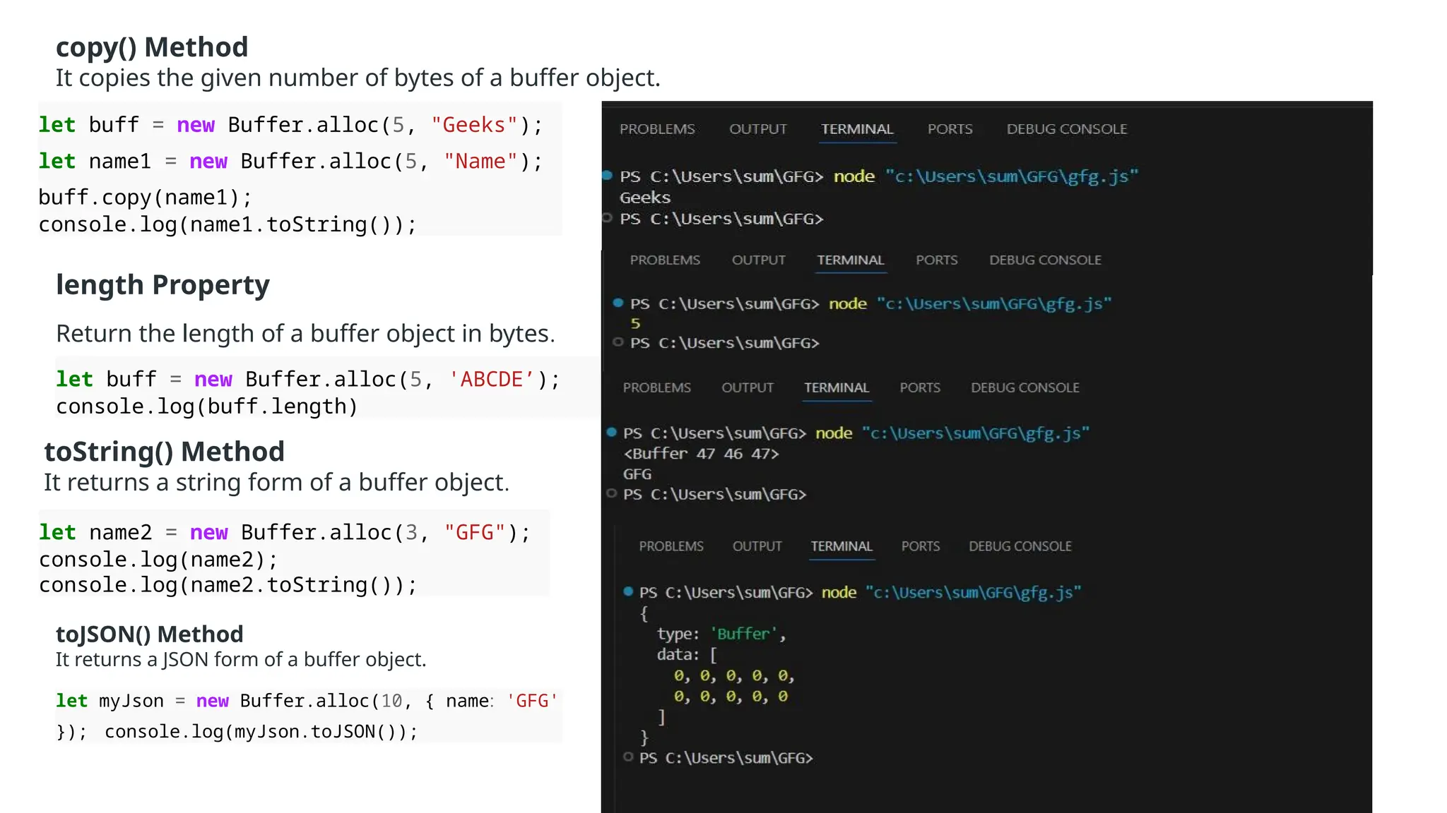 copy() Method
It copies the given number of bytes of a buffer object.
let buff = new Buffer.alloc(5, "Geeks");
let name1 = new Buffer.alloc(5, "Name");
buff.copy(name1);
console.log(name1.toString());
length Property
Return the length of a buffer object in bytes.
let buff = new Buffer.alloc(5, 'ABCDE’);
console.log(buff.length)
toString() Method
It returns a string form of a buffer object.
let name2 = new Buffer.alloc(3, "GFG");
console.log(name2);
console.log(name2.toString());
toJSON() Method
It returns a JSON form of a buffer object.
let myJson = new Buffer.alloc(10, { name: 'GFG'
}); console.log(myJson.toJSON());
 