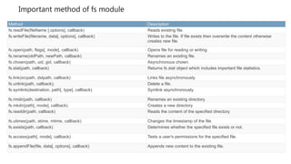 Method Description
fs.readFile(fileName [,options], callback) Reads existing file.
fs.writeFile(filename, data[, options], callback) Writes to the file. If file exists then overwrite the content otherwise
creates new file.
fs.open(path, flags[, mode], callback) Opens file for reading or writing.
fs.rename(oldPath, newPath, callback) Renames an existing file.
fs.chown(path, uid, gid, callback) Asynchronous chown.
fs.stat(path, callback) Returns fs.stat object which includes important file statistics.
fs.link(srcpath, dstpath, callback) Links file asynchronously.
fs.unlink(path, callback); Delete a file.
fs.symlink(destination, path[, type], callback) Symlink asynchronously.
fs.rmdir(path, callback) Renames an existing directory.
fs.mkdir(path[, mode], callback) Creates a new directory.
fs.readdir(path, callback) Reads the content of the specified directory.
fs.utimes(path, atime, mtime, callback) Changes the timestamp of the file.
fs.exists(path, callback) Determines whether the specified file exists or not.
fs.access(path[, mode], callback) Tests a user's permissions for the specified file.
fs.appendFile(file, data[, options], callback) Appends new content to the existing file.
Important method of fs module
 