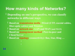 14
How many kinds of Networks?
l Depending on one’s perspective, we can classify
networks in different ways
l Based on transmission media: Wired (UTP, coaxial cables,
fiber-optic cables) and Wireless
l Based on network size: LAN and WAN (and MAN)
l Based on management method: Peer-to-peer and
Client/Server
l Based on topology (connectivity): Bus, Star, Ring …
:
:
 