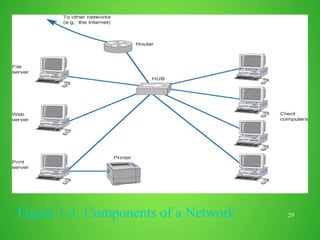 29
Figure 1-1. Components of a Network
 