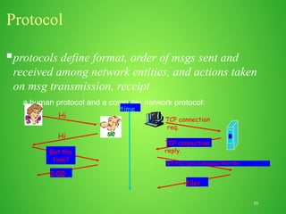 39
Protocol
protocols define format, order of msgs sent and
received among network entities, and actions taken
on msg transmission, receipt
a human protocol and a computer network protocol:
Hi
Hi
Got the
time?
2:00
TCP connection
req.
TCP connection
reply.
Get http://gaia.cs.umass.edu/index.htm
<file>
time
 