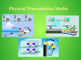 Physical Transmission Media
plastic outer
coating
woven or
braided metal
insulating
material
copper wire
twisted-pair cable twisted-pair wire
protective
coating
glass cladding
optical fiber
core
 