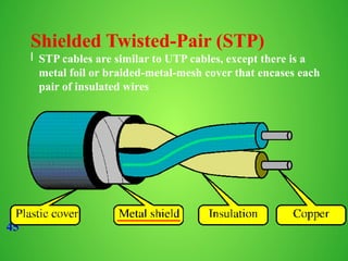 45
Shielded Twisted-Pair (STP)
l STP cables are similar to UTP cables, except there is a
metal foil or braided-metal-mesh cover that encases each
pair of insulated wires
 