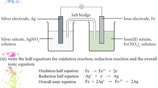 form 5 chemistry chapter 1 redox equation.pptx