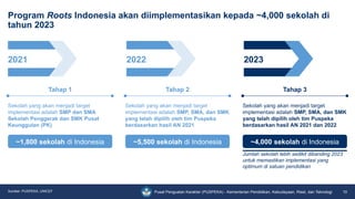 Program Roots Contoh 1. Pengenalan Program Roots Indonesia.pptx