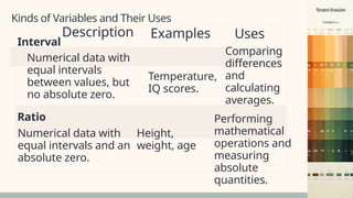 Variables Quantity Introduction-to-Quantitative-Research topic 1.pptx