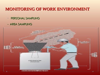 1.1.2 Work Env Monitoring techniques.ppt