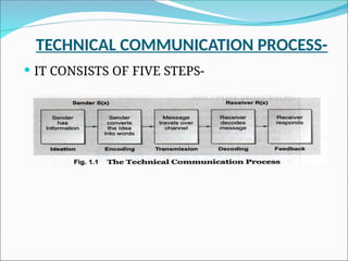 1. Role and purpose of Communication.ppt
