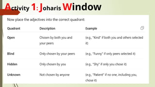 Activity 1: Joharis Window
 