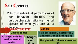 SELF CONCEPT
 Is our individual perceptions of
our behavior, abilities, and
unique characteristics – a mental
picture of who you are as a
person.
CHARACTERISTIC
S: Unique to the
individual
Can be
positive/negative
Has emotional, intellectual,
and functional dimensions
Changes with the
environmental
context
Changes
over Has powerful influence on one’s
life
 
