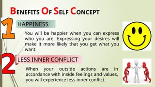 BENEFITS OF SELF CONCEPT
You will be happier when you can express
who you are. Expressing your desires will
make it more likely that you get what you
want.
HAPPINESS
LESS INNER CONFLICT
When your outside actions are in
accordance with inside feelings and values,
you will experience less inner conflict.
 