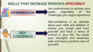 SKILLS THAT INCREASE PERSON’S EFFECIENCY
DETERMINATION
SELF-
CONFIDENCE
the commitment to achieve your
goals, regardless of the
challenges you might experience
Self-confidence is an attitude
about your skills and abilities. It
means you accept and trust
yourself and have a sense of
control in your life. You know
your strengths and weakness
well, and have a positive view of
yourself.
 