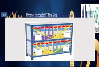 1.Standard for File,Racks & Almirah.pptx