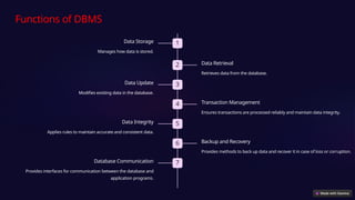 Functions of DBMS
1
Data Storage
Manages how data is stored.
2 Data Retrieval
Retrieves data from the database.
3
Data Update
Modifies existing data in the database.
4 Transaction Management
Ensures transactions are processed reliably and maintain data integrity.
5
Data Integrity
Applies rules to maintain accurate and consistent data.
6 Backup and Recovery
Provides methods to back up data and recover it in case of loss or corruption.
7
Database Communication
Provides interfaces for communication between the database and
application programs.
 