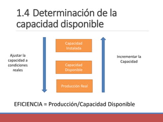 1. Planificacion y Control de la Produccion.pdf