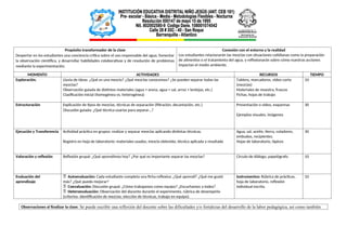 Propósito transformador de la clase
Despertar en los estudiantes una conciencia crítica sobre el uso responsable del agua, fomentar
la observación científica, y desarrollar habilidades colaborativas y de resolución de problemas
mediante la experimentación.
Conexión con el entorno y la realidad
Los estudiantes relacionarán las mezclas con situaciones cotidianas como la preparación
de alimentos o el tratamiento del agua, y reflexionarán sobre cómo nuestras acciones
impactan el medio ambiente.
MOMENTO ACTIVIDADES RECURSOS TIEMPO
Exploración. Lluvia de ideas: ¿Qué es una mezcla? ¿Qué mezclas conocemos? ¿Se pueden separar todas las
mezclas?
Observación guiada de distintos materiales (agua + arena, agua + sal, arroz + lentejas, etc.)
Clasificación inicial (homogénea vs. heterogénea)
Tablero, marcadores, video corto
(mezclas)
Materiales de muestra, frascos
Fichas, hojas de trabajo
10
Estructuración Explicación de tipos de mezclas, técnicas de separación (filtración, decantación, etc.)
Discusión guiada: ¿Qué técnica usarías para separar…?
Presentación o video, esquemas
Ejemplos visuales, imágenes
30
Ejecución y Transferencia Actividad práctica en grupos: realizar y separar mezclas aplicando distintas técnicas.
Registro en hoja de laboratorio: materiales usados, mezcla obtenida, técnica aplicada y resultado
Agua, sal, aceite, tierra, coladores,
embudos, recipientes.
Hojas de laboratorio, lápices
30
Valoración y reflexión Reflexión grupal: ¿Qué aprendimos hoy? ¿Por qué es importante separar las mezclas? Círculo de diálogo, papelógrafo 10
Evaluación del
aprendizaje
 Autoevaluación: Cada estudiante completa una ficha reflexiva: ¿Qué aprendí? ¿Qué me gustó
más? ¿Qué puedo mejorar?
 Coevaluación: Discusión grupal: ¿Cómo trabajamos como equipo? ¿Escuchamos a todos?
 Heteroevaluación: Observación del docente durante el experimento, rúbrica de desempeño
(criterios: identificación de mezclas, elección de técnicas, trabajo en equipo).
Instrumentos: Rúbrica de prácticas,
hoja de laboratorio, reflexión
individual escrita.
10
Observaciones al finalizar la clase: Se puede escribir una reflexión del docente sobre las dificultades y/o fortalezas del desarrollo de la labor pedagógica, asi como también
 