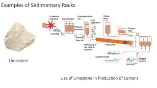Examples of Sedimentary Rocks
Limestone
Use of Limestone in Production of Cement
 