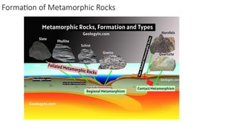 Formation of Metamorphic Rocks
 