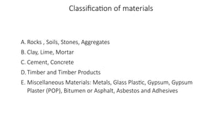 Classification of materials
A. Rocks , Soils, Stones, Aggregates
B. Clay, Lime, Mortar
C. Cement, Concrete
D.Timber and Timber Products
E. Miscellaneous Materials: Metals, Glass Plastic, Gypsum, Gypsum
Plaster (POP), Bitumen or Asphalt, Asbestos and Adhesives
 
