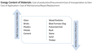 Energy Content of Materials: Cost of production/Procurement+Cost of transportation to Site+
Cost of Application+ Cost of Maintainance/Repair/Replacement
Glass
Bricks
Plastics
Metals
Cement
Wood Particles
Blast Furnace Slag
Pulverized Ash
Rock
Stone
Sand
Timber
High
Energy
Content
Materials
Low
Energy
Content
Materials
 