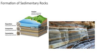 Formation of Sedimentary Rocks
 