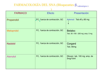 1. FARMACOLOGIA DEL SISTEMA NERVIOSO AUTONOMO.ppt