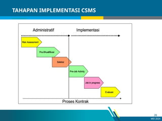 csms system mandatory for oil and gas perusahaan | PPT