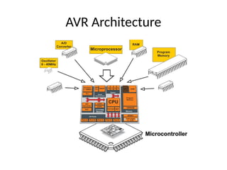 1. Microcontroller Basics ENTC department.pptx