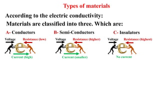 Small Coductors 1. lesson (importance of electronics) ppt - Copy.pptx