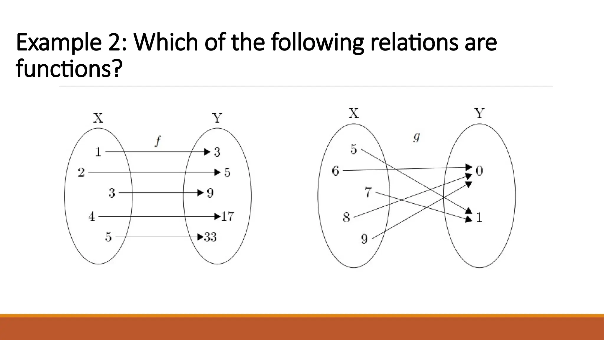 Example 2: Which of the following relations are
functions?
 