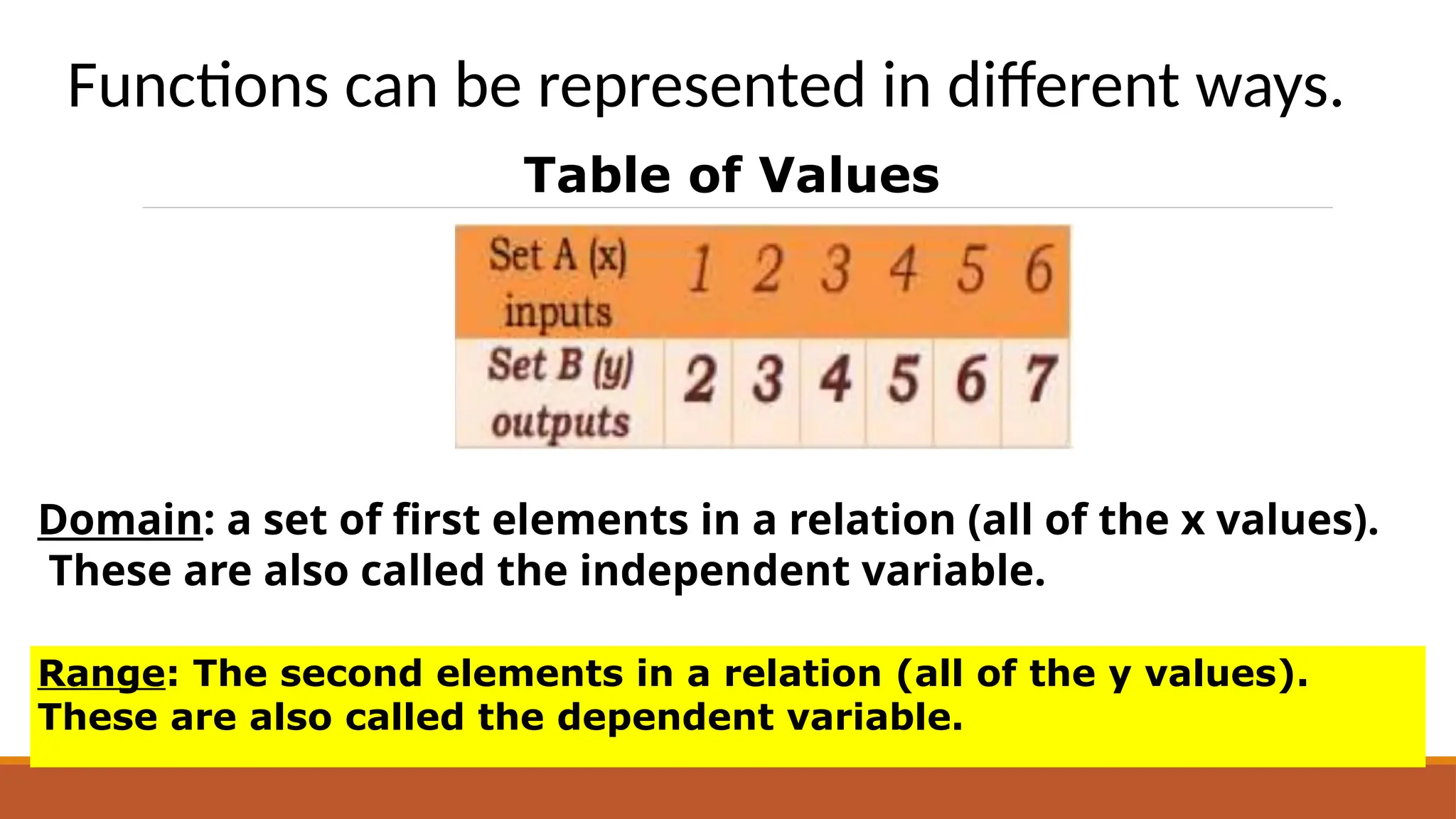 Domain: a set of first elements in a relation (all of the x values).
These are also called the independent variable.
Range: The second elements in a relation (all of the y values).
These are also called the dependent variable.
Table of Values
Functions can be represented in different ways.
 