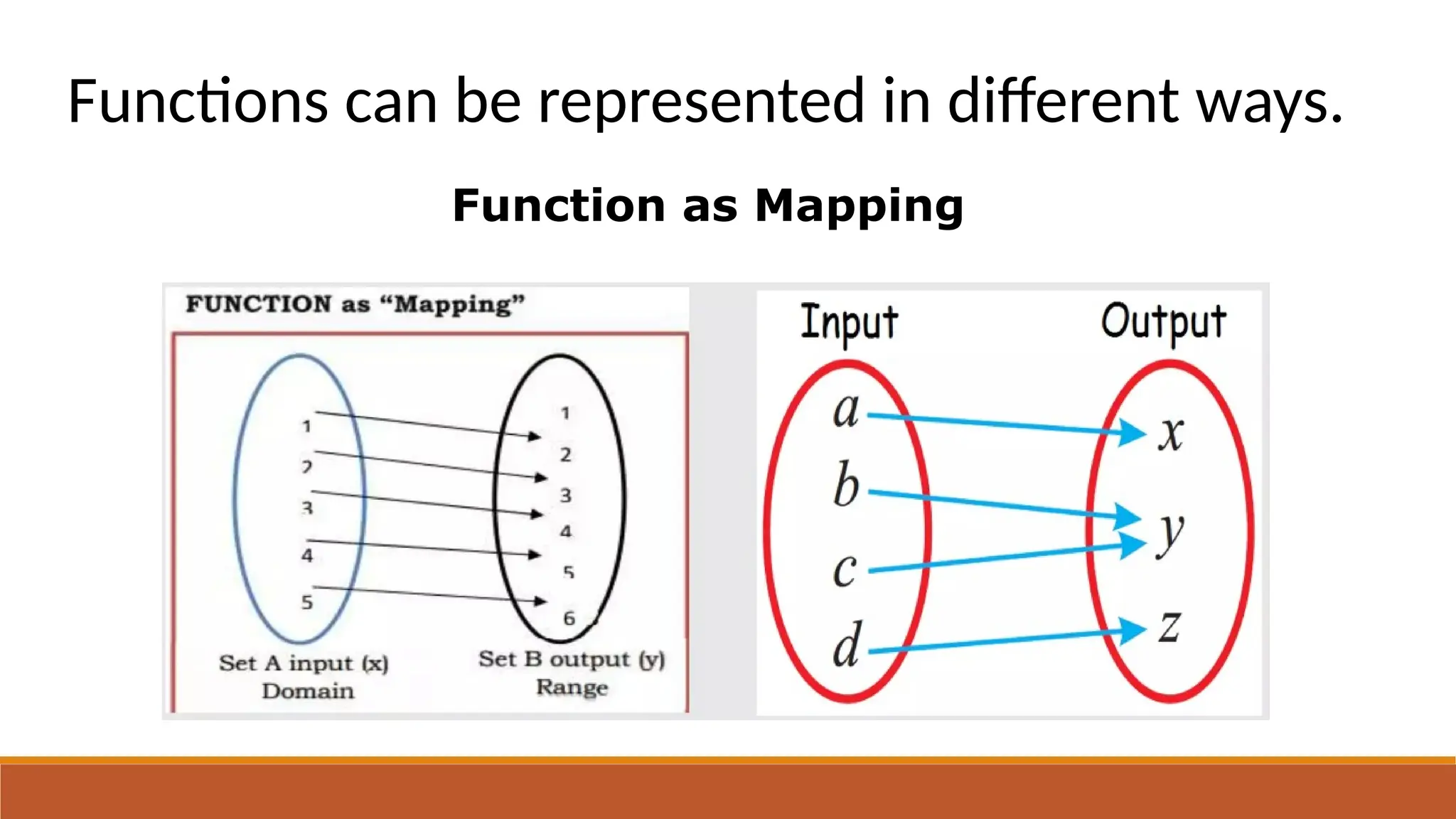 Functions can be represented in different ways.
Function as Mapping
 