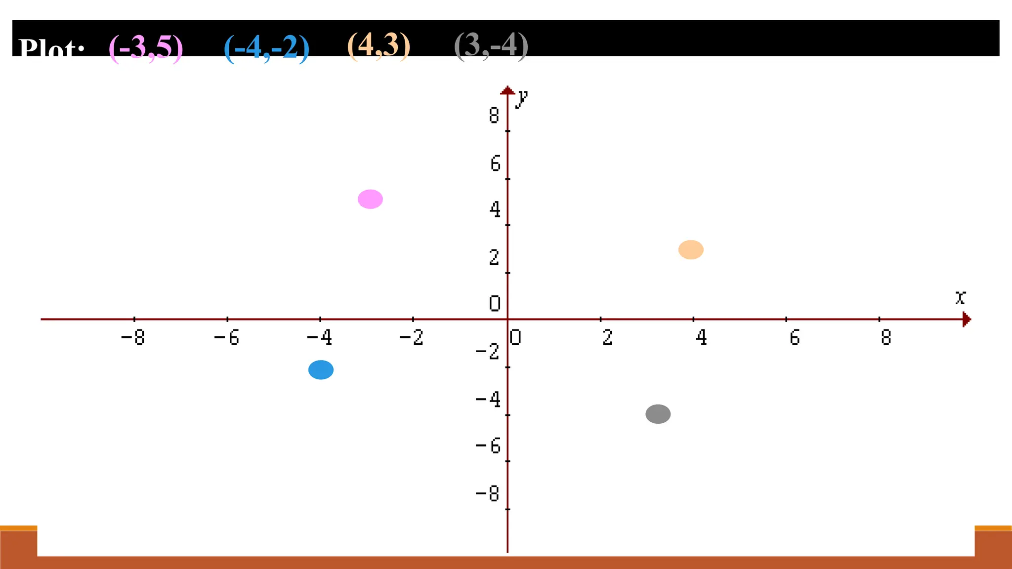Plot: (-3,5) (-4,-2) (4,3) (3,-4)
 