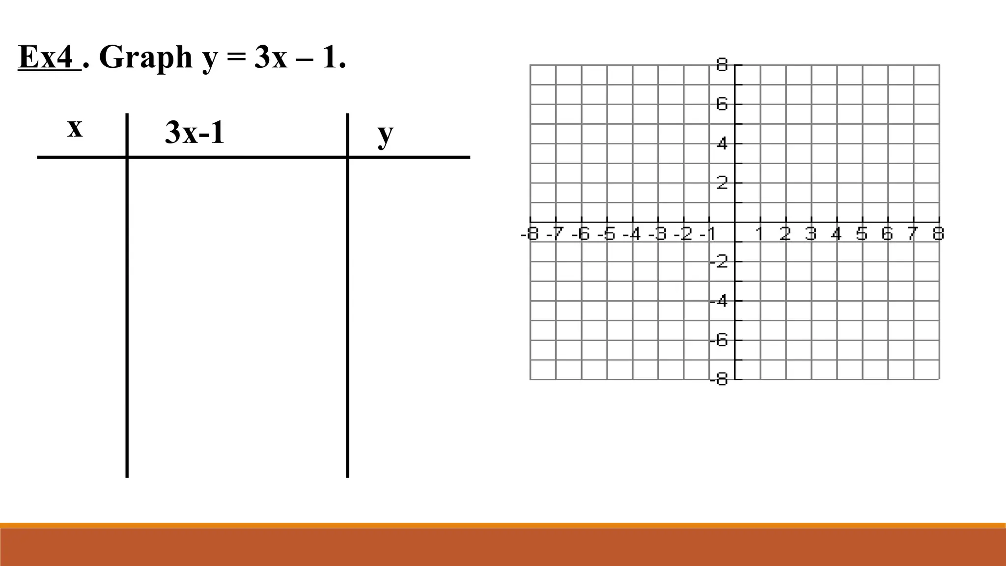 Ex4 . Graph y = 3x – 1.
x 3x-1 y
 