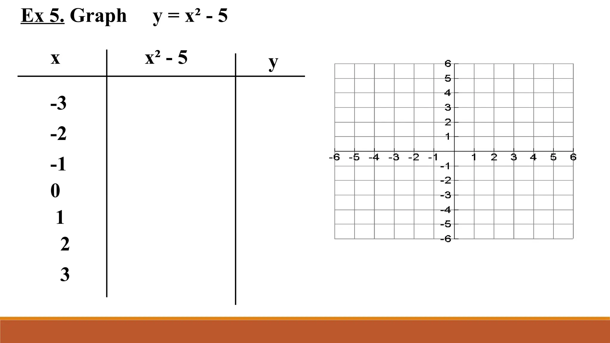 Ex 5. Graph y = x² - 5
x x² - 5 y
-3
-2
-1
0
1
2
3
 