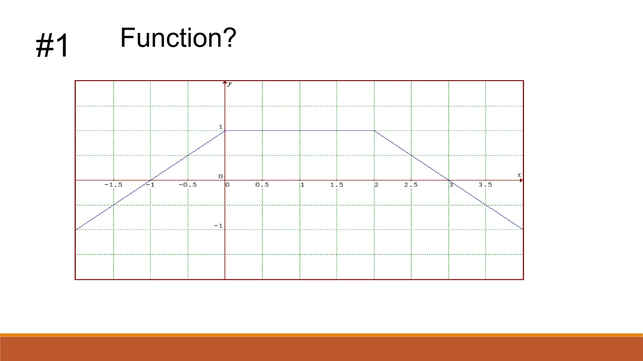 #1 Function?
 