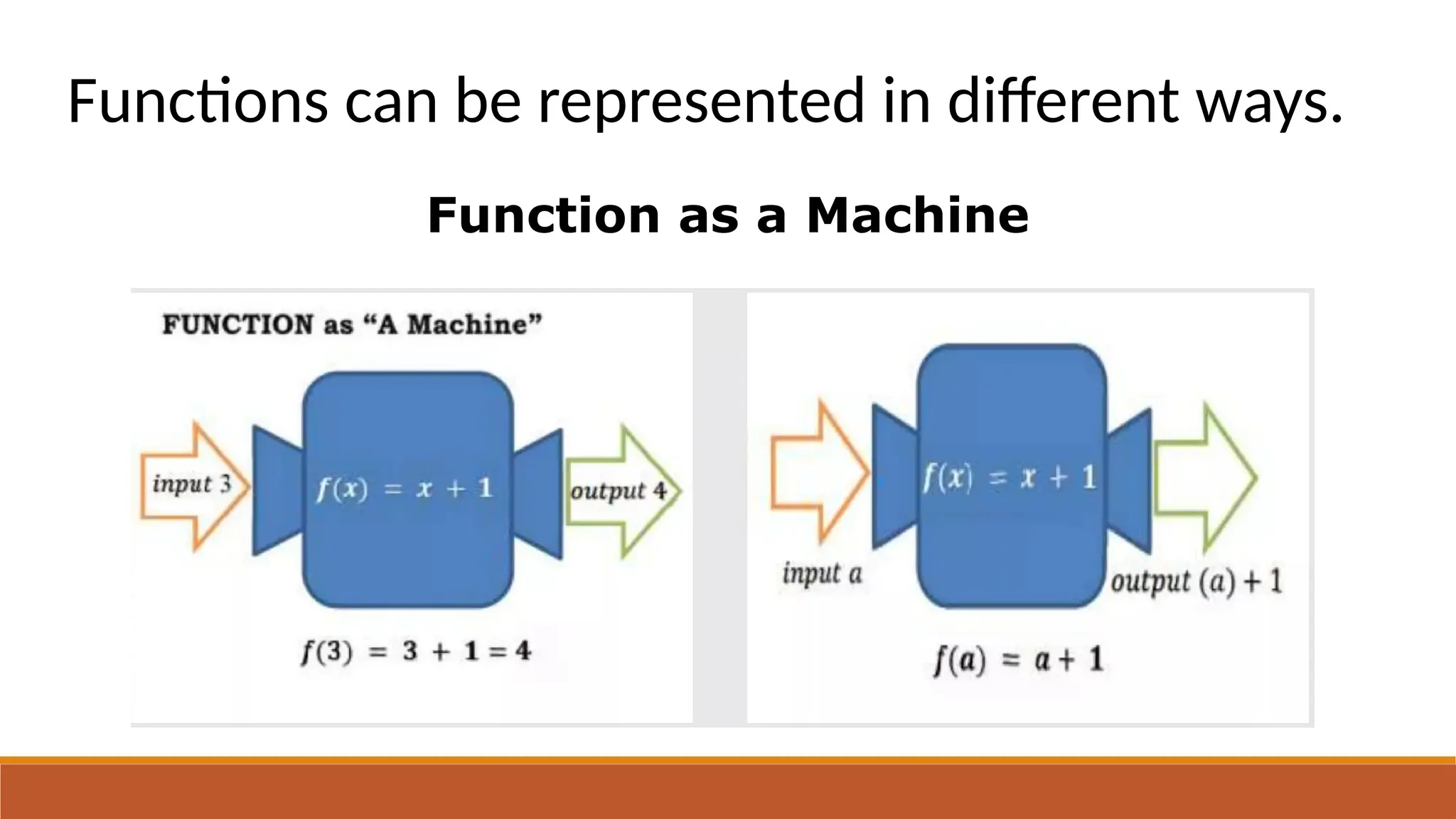 Functions can be represented in different ways.
Function as a Machine
 