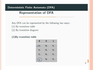 1. Introduction to __Automata Theory.ppt