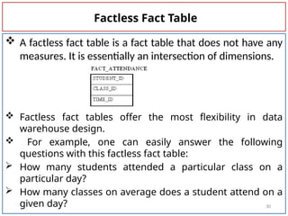 1.2 CLASS-DW.pptx-data warehouse design and development | PPTX