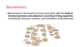 1. Introduction to biochemistry - Scope of biochemistry in pharmacy ...