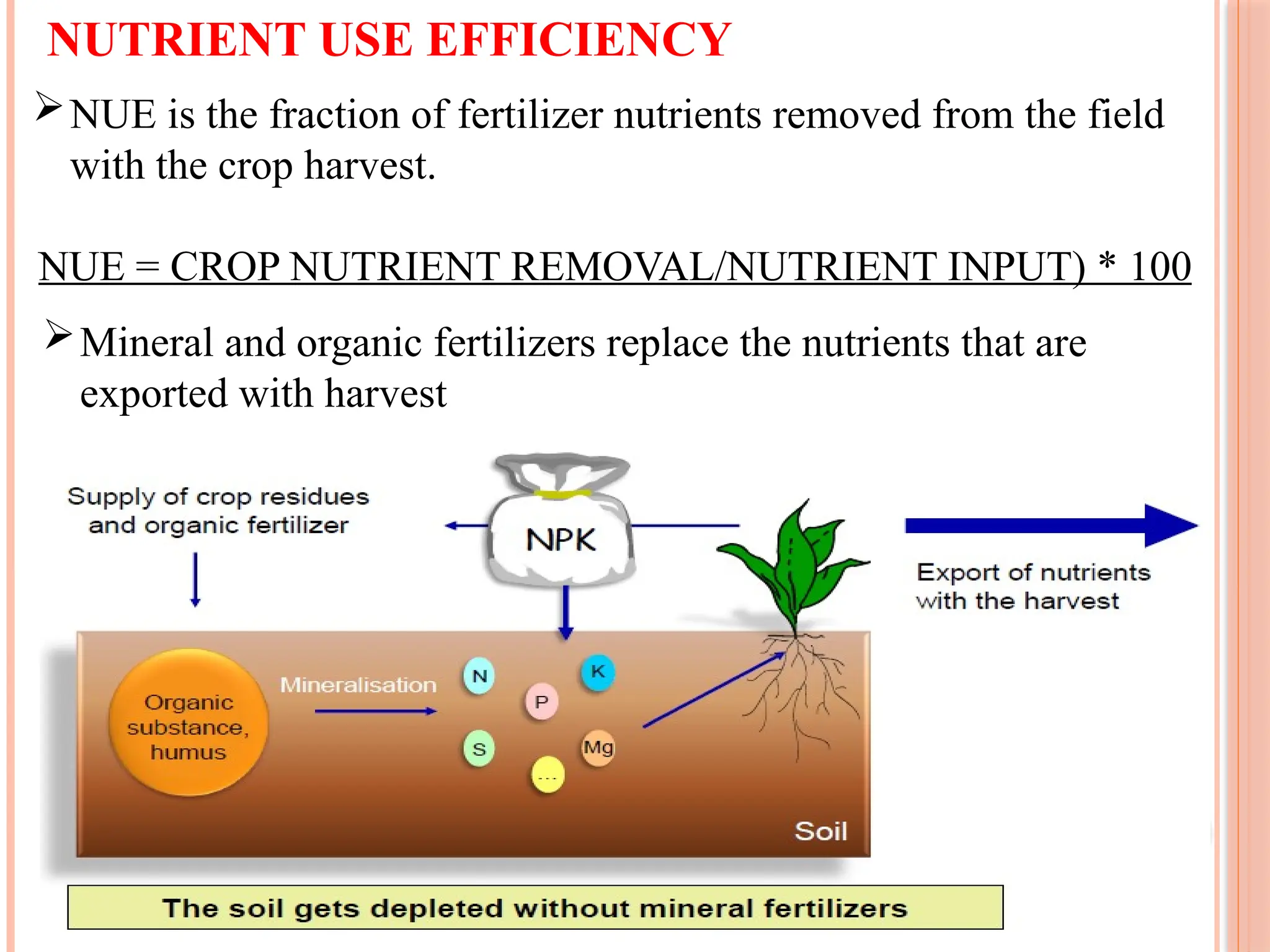 NUTRIENT USE EFFICIENCY
NUE is the fraction of fertilizer nutrients removed from the field
with the crop harvest.
NUE = CROP NUTRIENT REMOVAL/NUTRIENT INPUT) * 100
Mineral and organic fertilizers replace the nutrients that are
exported with harvest
11
 