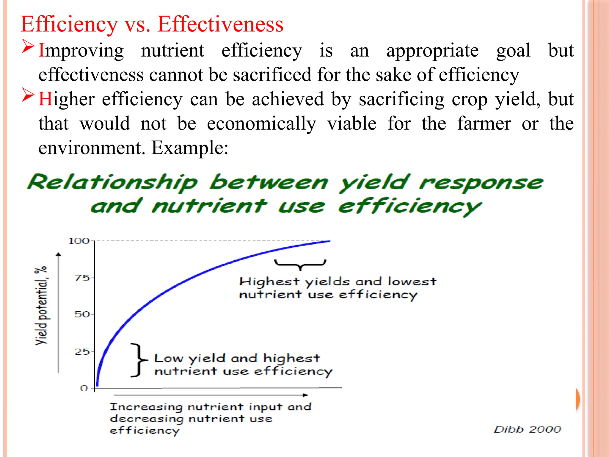 Efficiency vs. Effectiveness
Improving nutrient efficiency is an appropriate goal but
effectiveness cannot be sacrificed for the sake of efficiency
Higher efficiency can be achieved by sacrificing crop yield, but
that would not be economically viable for the farmer or the
environment. Example:
16
 